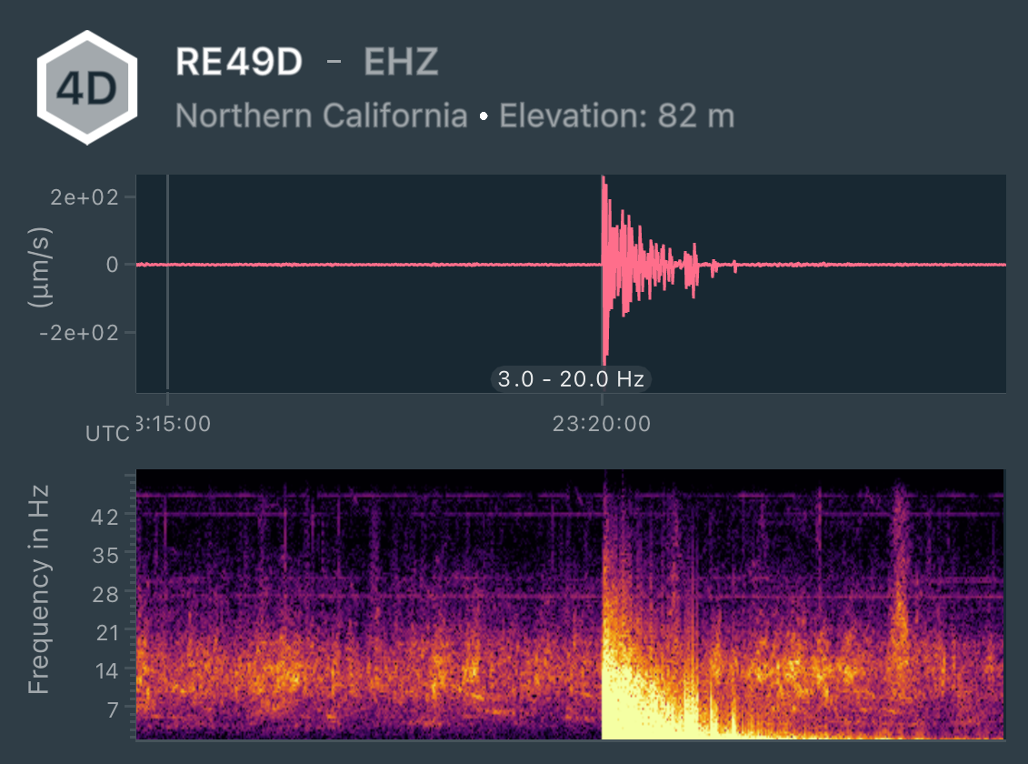 A seismograph of the 5.5 earthquake